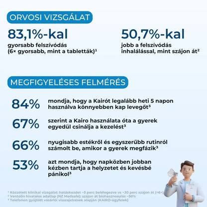 Inhalátor felnőtteknek és gyerekeknek – 30% kedvezmény 🎉